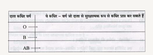 (a) नेपेन्थिज  नामक पौधों कीटों को क्यों खाता है जबकि वह स्वयं प्रकाश संश्लेषणकरने में समर्थ है    (b) नीचे दिए गए निर्देशनो के अनुसार कीजिए :