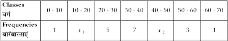 निम्न बंटन का माध्य 35 है। यदि बारम्बारता का योग 25 हो तो, x(1)  तथा x(2) के मान ज्ञात कीजिए।