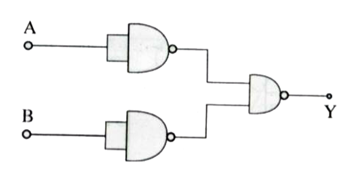 चित्र में दर्शाये गए तीन NAND गेट के इस संयोजन से बनेगा :