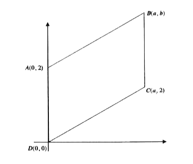 In the rectangular  coordinate system shown, ABCD is a parallogram. If the coordinates of the points A,B,C and D are (0,2),(a,b),(a,2) and (0,0), respectively, then b =