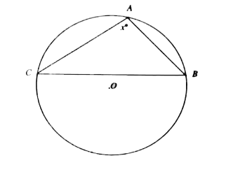 In the figure, DeltaABC is inscribed in the circle. The triangle does not contain the center of the circle O. Which one of the following could be the value of x in degree?