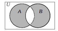 The shaded region in the figure represents