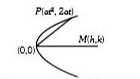 The locus of the midpoints of all chords of the parabola y^(2)= 4ax through its vertex is another parabola with directrix