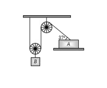 In the given figure block B moves down with the velocity of 2m/s. Find the velocity of A in m/s in the position shown in the diagram-