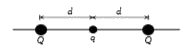 A particle of mass M and charge q is at rest at the midpoint between two other fixed similar charges each of magnitude Q placed a distance 2d apart. The system is collinear as shown in the figure. The particle is now displaced by a small amount x(x lt lt  d)  along the line joining the two charges and is left to itself. It will now oscillate about the mean position with a time period  ( epsilon0 =  permittivity of free space)