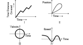 Which of the following graphs can not possibly represent one dimensional motion of a particle