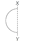 A rod of length L and mass M is bent to form a semi-circular ring as shown in figure. The moment of inertia about XY is