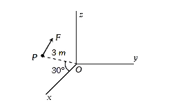 A force F = 2 N acts on a particle P in the xz-plane. The force F is parallel to x-axis. The particle P (as shown in the figure) is at a distance 3 m and the line joining P with the origin makes angle 30^(@) with the x-axis. The magnitude of torque on P with respect to origin O (in N-m) is