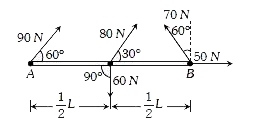 The total torque about pivot A provided by the forces shown in the figure, for L = 3 m, is