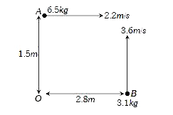 Two particles A and B are moving as shown in figure. Their total angular momentum about the point O is