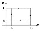 n moles of a Vander Waal's gas obeying the equation of state (P+(n^2a)/V^2)(V-nb)=nRT, where a and bare gas dependent constants, is made to undergo a cyclic process that is depicted by a rectangle in the PV diagram as shown in the figure. What is the heat absorbed by the gas in one cycle