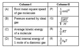 Match Column-I and Column-ll and choose the correct match from the given choices