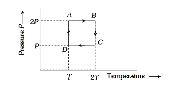 One mole of an ideal gas having initial volume V. pressure 2P and temperature T undergoes a cyclic process ABCDA as shown below      The net work done in the complete cycle is