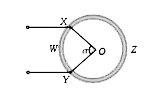 A wire of resistor R is bent into a circular ring of radius r. Equivalent resistance between two points X and Y on its circumference, when angle XOY is a, can be given by-