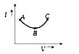 Resistance as shown in figure is negative at-