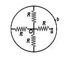 The equivalent resistance between points a and b of a network shown in the figure is given by-