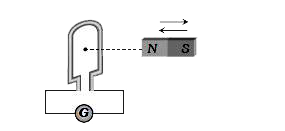 When a magnet is pushed in and out of a circular coil C connected to a very sensitive galvanometer G as shown in the adjoining diagram with a frequency v, then