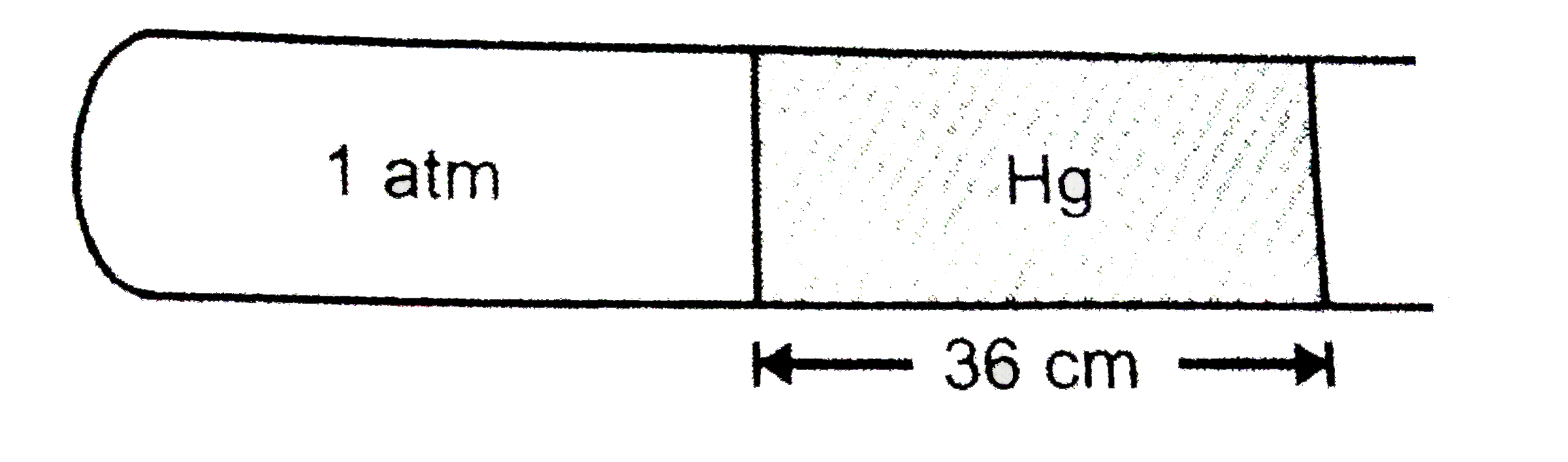 Air is trapped in a horizontal glass tube by 36 cm mercury column as shown below :    If the tube is held vertical keeping the open end up, lengh of air column shrink to 19 cm. What is the lengh (in cm) by which the mercury column shifts down?