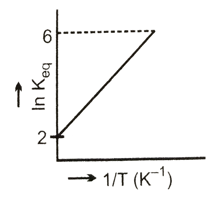 A schematic plot of In K(eq) versus inverse o ftemperature for a reaction  is shown below       the reaction must be: