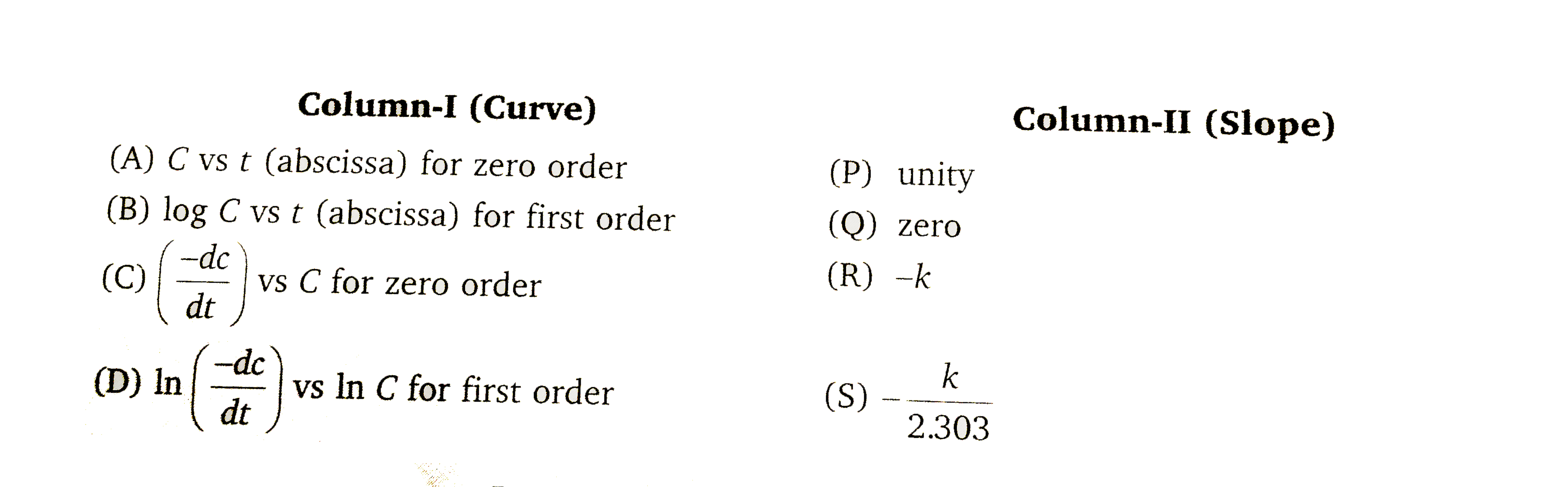 Match the following columns