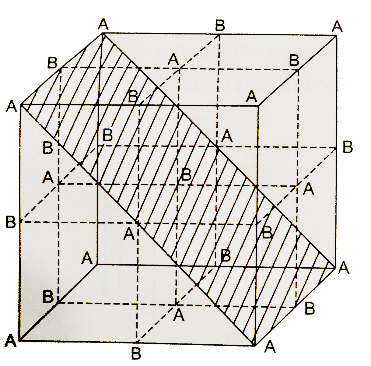 A crystal is made  of  particles A and  B. A forms   fcc packing and  B  occupies all the  octahedral    voids . If all the particle  along  the  plane  as shown in figure  are  removed  , then,  the formula  of  the crystal  would  be :