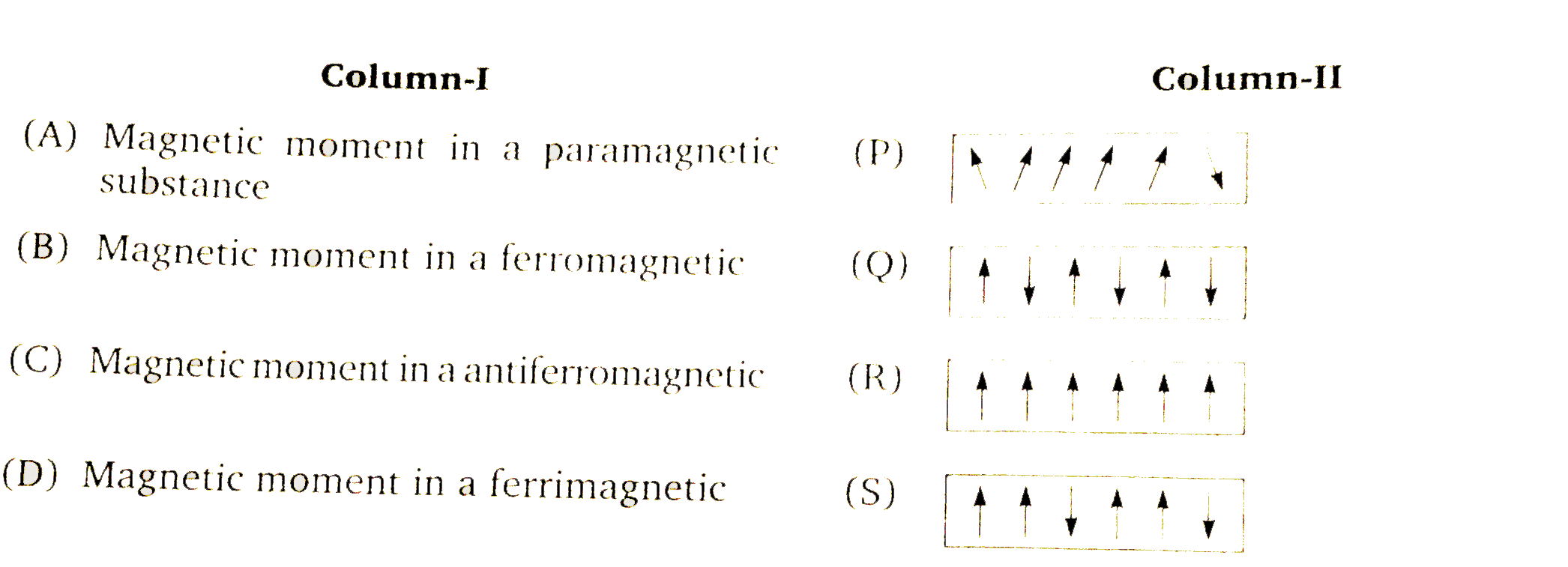 Match the following columns