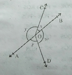 ಚಿತ್ರದಲ್ಲಿ x + y = w + z , ಆದರೆ AOB ಒಂದು ಸರಳರೇಖೆ ಎಂದು ಸಾಧಿಸಿ .