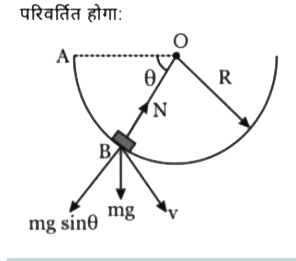 एक m द्रव्यमान के छोटे गुटके को विराम से R त्रिज्या के चिकने अर्द्धगोले के बिंदु A से छोड़ा जाता है। अर्द्धगोला धरातल पर स्थिर है तथा OA क्षैतिज है। तो किसी बिंदु B पर गुटके पर अभिकेंद्रीय बल का परिमाण और अभिलम्ब प्रतिक्रिया का अनुपात (x), theta  के साथ निम्न प्रकार परिवर्तित होगा: