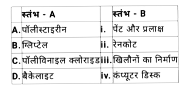 स्तम्भ-A में उपस्थित बहुलक को, स्तम्भ-B में उनके मुख्य उपयोग से सुमेलित कीजिए और सही उत्तर का चयन  कीजिए: