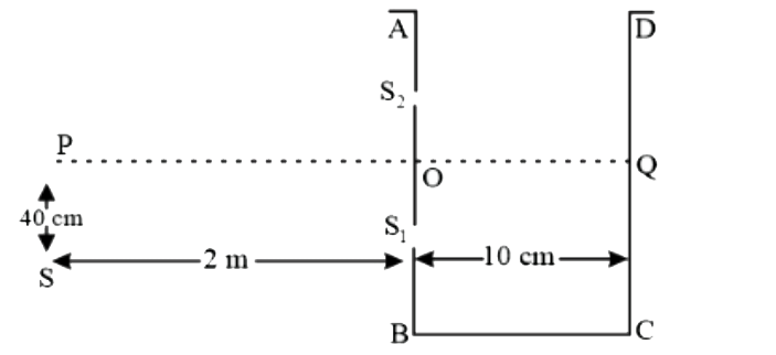 10 cm चौड़ाई वाले एक पात्र ABCD में दो छोटी रेखाछिछ्र (द्वि-स्‍लिट) S(1) और S(2) चित्र में दर्शाया गया है बराबर मोटाई की समरूप कांच की प्लेटों के साथ बंद है। रेखाछिद्रों के बीच की दूरी 0.8 mm है। POQ, तल AB के लंबवत और O जो S(1) और S(2) का मध्य बिंदु है से गुजरने वाली रेखा है।     एक एकवर्णी प्रकाश स्रोत, जो S पर रखा है 40 cm, P के नीचे और पात्र से 2m पर, रेखाछिद्रों को प्रकाशित करने के लिए रखा जाता है जैसा कि आकृति में दिखाया गया है। पात्र में एक द्रव को OQ तक भरने के बाद यह पाया गया कि केंद्रीय दीप्त फ्रिंज अब Q पर स्थित है। उस द्रव का अपवर्तनांक है