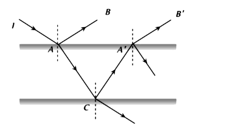 तीव्रता I की एक प्रकाश किरण, बिंदु A पर एक समांतर कांच-स्लैब पर आपतित होती है और यह आकृति में दिखाए अनुसार आंशिक परावर्तन और अपवर्तन से गुजरती है। प्रत्येक परावर्तन में,आपतित उर्जा की 25% ऊर्जा परावर्तित होती है और शेष संचरित हो जाती है। यदि किरणें AB  और A'B' व्यतिकरण से गुजरती हैं, तब अनुपात (I(