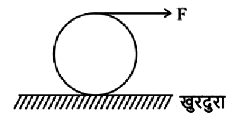 जैसाकि आकृति में दिखाया गया है त्रिज्या R, और द्रव्यमान M के एक ठोस गोले को F बल द्वारा लुढ़काया जाता है, जो गोले के शीर्ष पर कार्य करता है। गोला विरामावस्था से शुरू होता है और बिना फिसले लुढ़कता है, तो