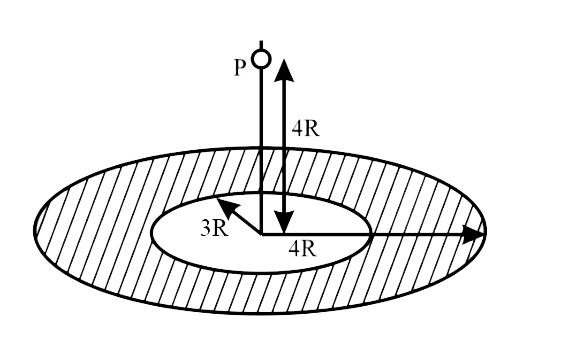 जैसा कि चित्र में दिखाया गया है द्रव्यमान M की एक पतली एकसमान वलयाकार चकती की बाहरी त्रिज्या 4R  और आंतरिक त्रिज्या 3R है। एक इकाई द्रव्यमान को इसकी अक्ष पर स्थित बिंदु P से अनंत तक ले जाने के लिए आवश्यक कार्य क्या है?