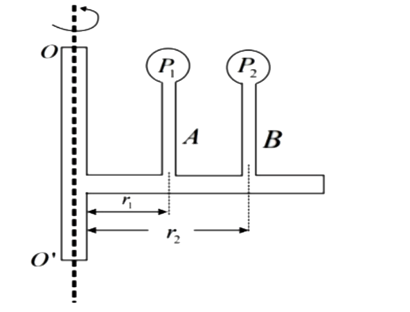 जैसा कि चित्र में दिखाया गया है जल से भरी एक संवृत नलिका अक्ष OO' के परितः क्षैतिज तल में एकसमान रूप से घूर्णन कर रही है। मैनोमीटर A और B जो नलिका पर r(1) और r(2)  दूरियों पर स्थित हैं, क्रमश: दाब P(1) और P(2) इंगित करते हैं। नलिका का कोणीय वेग (omega) क्या है?