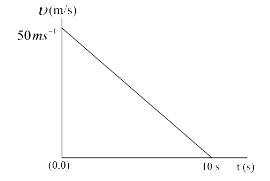 10 kg द्रव्यमान के एक कण का वेग-समय आलेख चित्र में दिखाया गया है। गति के पहले दो सेकंड में कण पर किया  गया नेट कार्य कितना है?