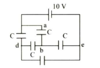 नेटवर्क (जैसा कि चित्र में दिखाया गया है) के सिरों 'a' और 'b' के बीच संधारित्र में संचित ऊर्जा (HJ में) क्या है? यदि प्रत्येक संधारित्र की धारिता 1muF है।
