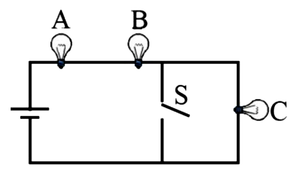 एक परिपथ में एक बैटरी से जुड़े तीन समरूप लैंप शामिल हैं जैसा कि आकृति में दिखाया गया है। जब स्विच S बंद हो जाता है तब लैंप A और B की तीव्रता: