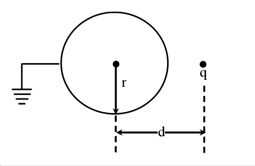 जैसा कि चित्र में दिखाया गया है, एक बिंदु आवेश q को त्रिज्या r के एक भू-संपर्कित चालक गोले के केंद्र से कुछ  दूरी d पर रखा गया है। पृथ्वी से गोले में प्रवाहित होने वाला आवेश कितना है?