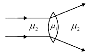 mu(1)  अपवर्तनांक के पदार्थ से बने एक पतले द्वि-उत्तल लेन्स कोmu(2) अपवर्तनांक के माध्यम में रखा जाता है। लेंस के मुख्य अक्ष के समांतर प्रकाश का एक उपाक्षीय किरण-पुंज, चित्र में दिखाया गया है। किरण आरेख के आधार पर, हम यह निष्कर्ष निकाल सकते हैं