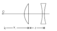 एक समतलोत्ल्H (mu=3/2) की वक्रता त्रिज्या R=15cm है और इसे 20 cm फोकस दूरी के अवतल लेंस से z दूरी पर रखा गया है जैसा कि दर्शाया गया है। किस दूरी x(0) पर एक बिंदु बिंब को समलोत्ल्  लेंस से रखा जाना चाहिए। ताकि अंतिम प्रतिबिंत की स्थिति z से स्वतंत्र हो?