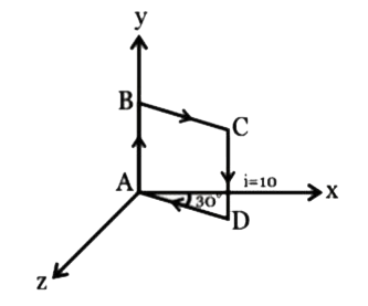 चित्र 10 cm भुजा और i = 10 A धारा के एक धारावाही वर्गाकार पाश ABCD को दर्शाता है। पाश का चुंबकीय आघूर्ण vecM  है