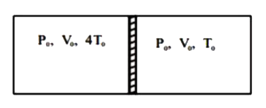 जैसा कि आकृति में दिखाया गया है कुल आयतन 2V0  के एक बेलनाकार रुद्धोष्म पात्र को एक चालक पिस्टन द्वारा जो कि गति करने के लिए मुक्त है, दो बराबर भागों में विभाजित किया जाता है। प्रत्येक भाग में दाब P0  पर समरूप गैस है। प्रारंभ में बाएं और दाएं भागों  का ताप क्रमश: 4T0  और T0  है। पिस्टन को विराम में रखने के लिए पिस्टन A के क्षेत्रफल पर एक बाह्य बल लगाया जाता है। तापीय साम्यावस्था प्राप्त होने पर बाह्य बल का आवश्यक मान कितना है?