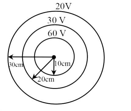 कुछ गोलीय समविभव सतहों को आकृति में दर्शाया गया है। केंद्र से x दूरी पर, किसी भी बिंदु पर विद्युत क्षेत्र है: