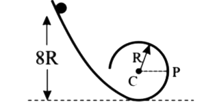 द्रव्यमान m और त्रिज्या r = R/10  की एक छोटी गेंद चित्र में दिखाए गए पथ के अनुदिश बिना फिसले लुढ़कती है। पथ के वृत्ताकार भाग की त्रिज्या R है। यदि गेंद पेंदे से 8R की ऊंचाई से विराम से शुरू होती है, तो बिंदु P पर गेंद पर अभिलंब बल है