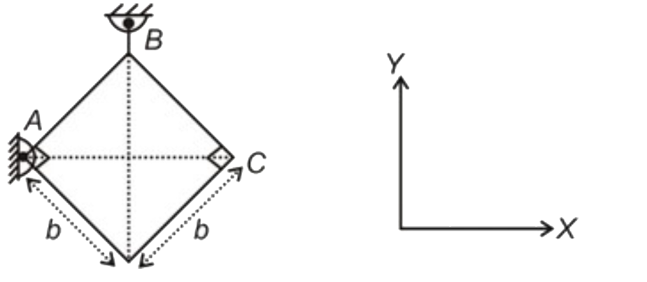 जैसा कि चित्र में दिखाया गया है, m द्रव्यमान की एकसमान वर्गाकार प्लेट को इसके तल के ऊर्ध्वाधर सहारा दिया गया है। मान लीजिए कि द्रव्यमान केंद्र A से होकर गुजरने वाली एक क्षैतिज रेखा पर है। यदि B पर तार टूट जाए, तो इसके ठीक बाद प्लेट का कोणीय त्वरण है