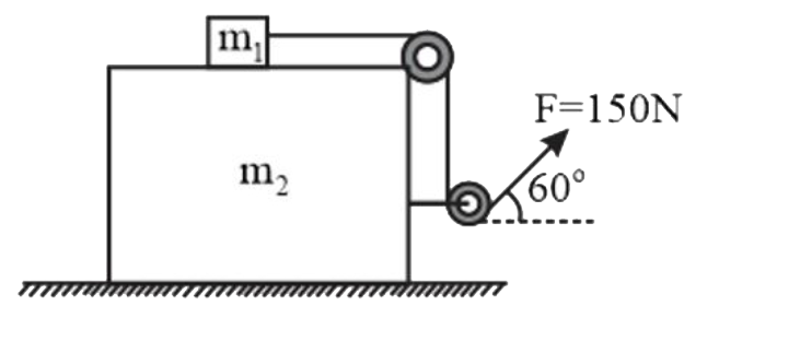 चित्र में दिखाई गयी व्यवस्था में घर्सन केवल दो गुटको A और B के बिच उपस्थित है स्टेथिक घर्सन गुणांक mus=0.6 और गतिक घर्सन गुणांक muk=0.4 गुंतके A और B के दृव्यमान करमस m1=20kg और m2=30 kg है m1  का त्वराम ms^-2 में ) ज्ञात कीजिये यदि एक बल F = 150 N चित्र में दिखाई गए अनुसार लगाया जाता है [ यह मान लीजिये की डोरी और घिरनिया दृव्यमान रहित है ]