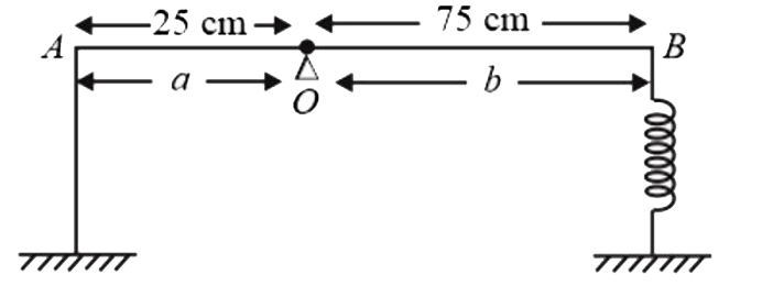 दृव्यमान 2 kg और लम्बाई 1M की एक एकसमान चढ़ AB को एक तीक्षण आधार O पर इस प्रकार रखा जाता है कीAO=a=25cm  और OB=b=75cm  है जैसा की दीकहाया गया है बल नियतांक 600 N m^-1की एक स्प्रिंग सिरे B से जुडी हुई है प्रारंभ में स्प्रिंग को साम्यावस्था पर 2 cm से विस्तारित किया जाता है जैसे की धागे को जलाया जाता है O पर आधार द्वारा लगाया गया अभिलम्ब बल (N में) ज्ञात कीजिये