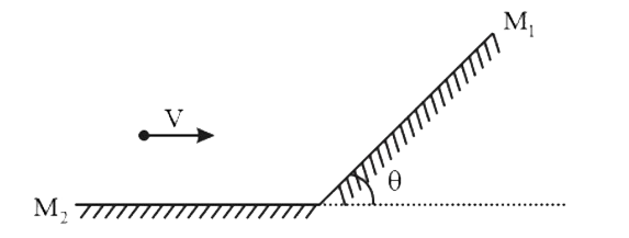 जैसा कि चित्र में दिखाया गया है, एक बिंदु वस्तु, दो दर्पणों के विन्यास के सम्मुख v चाल से गतिमान है। दर्पण M(2)  में प्रतिबिंब के सापेक्ष दर्पण M(1) में प्रतिबिंब के वेग का परिमाण है: