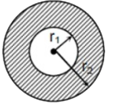 दिए गए चित्र में, त्रिज्या r (1)  का एक चालक गोला है जो आपेक्षिक परावैद्युतांकepsi (r)  के परावैद्युत पदार्थ से घिरा हुआ है। यदि चालक गोले को आवेश दिया जाता हैq  तो परावैद्युत परत की बाहरी सतह पर ध्रुवित आवेशों का पृष्ठ घनत्व है: