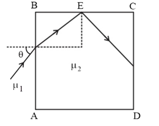अपवर्तनांक mu(2)  के पदार्थ से बने d भुजा के एक पारदर्शी धन को अपवर्तनांक mu (1) ( mu (1) lt mu (2)) के द्रव में डुबाया जाता है। एक किरण 9 कोण पर फलक AB पर आपतित होती है (आकृति में दिखाया गया है)। फलक BC पर बिंदु E पर पूर्ण आंतरिक परावर्तन होता है। तब, theta  संतुष्ट होना चाहिए